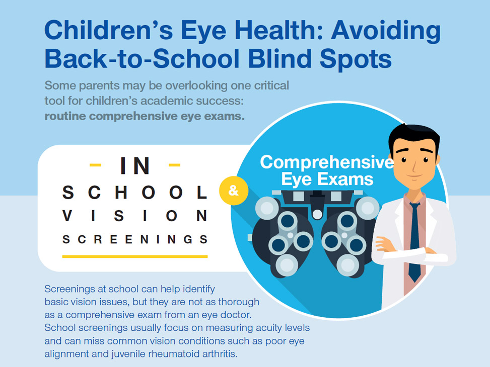 childrens health infographic