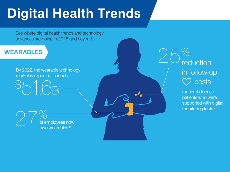 digital health trends