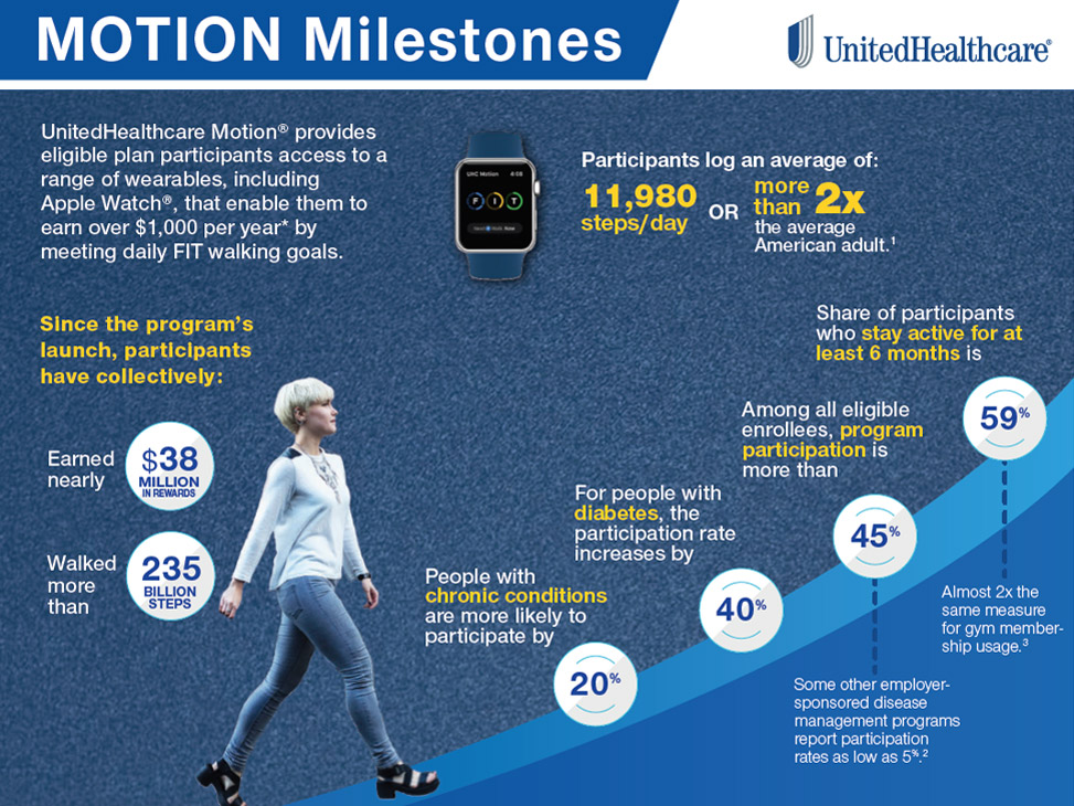 uhc motion milestones