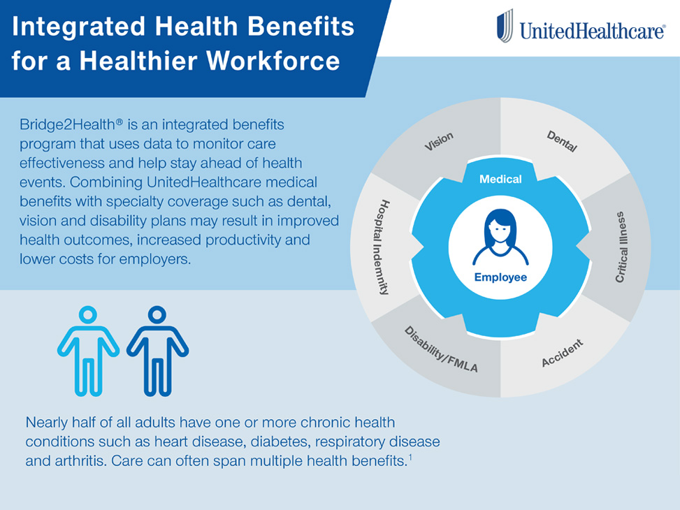 ubundle infographic