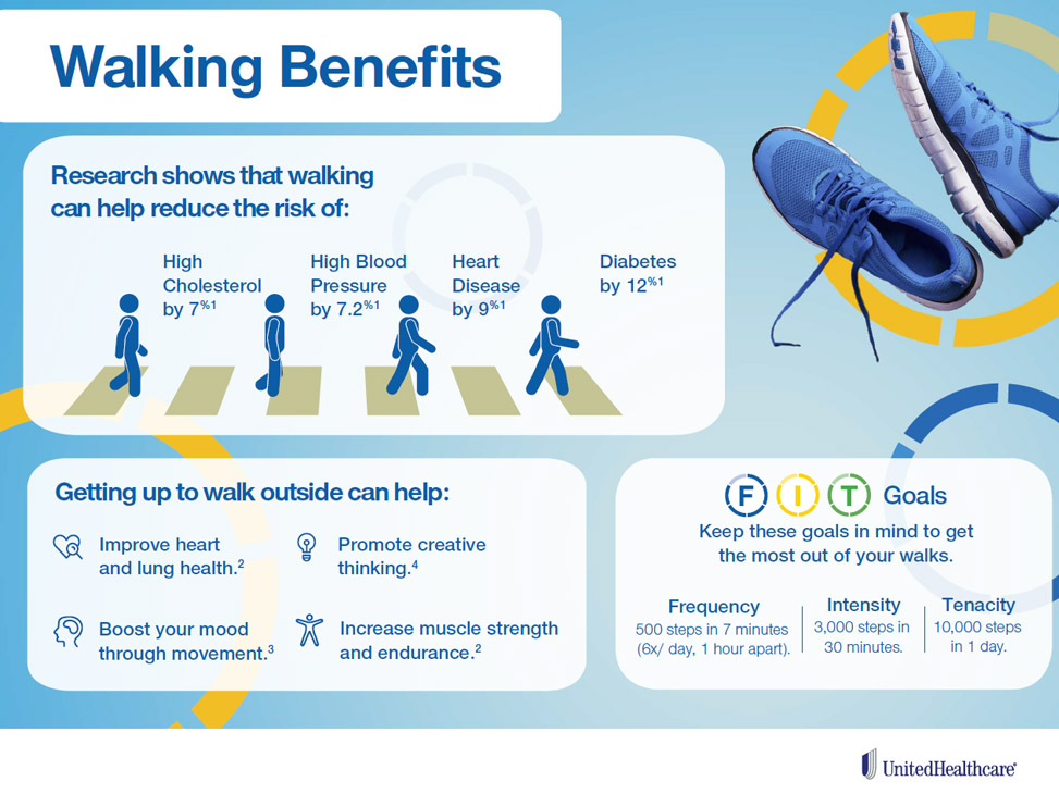 walking benefits infographic