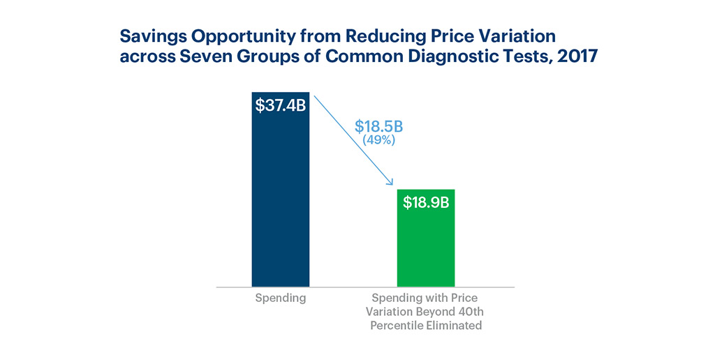 savings opportunities