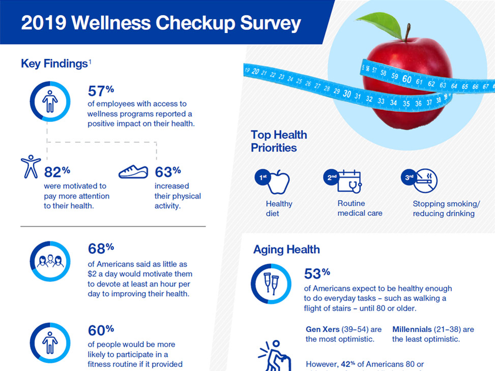 2019 Wellness Checkup Survey