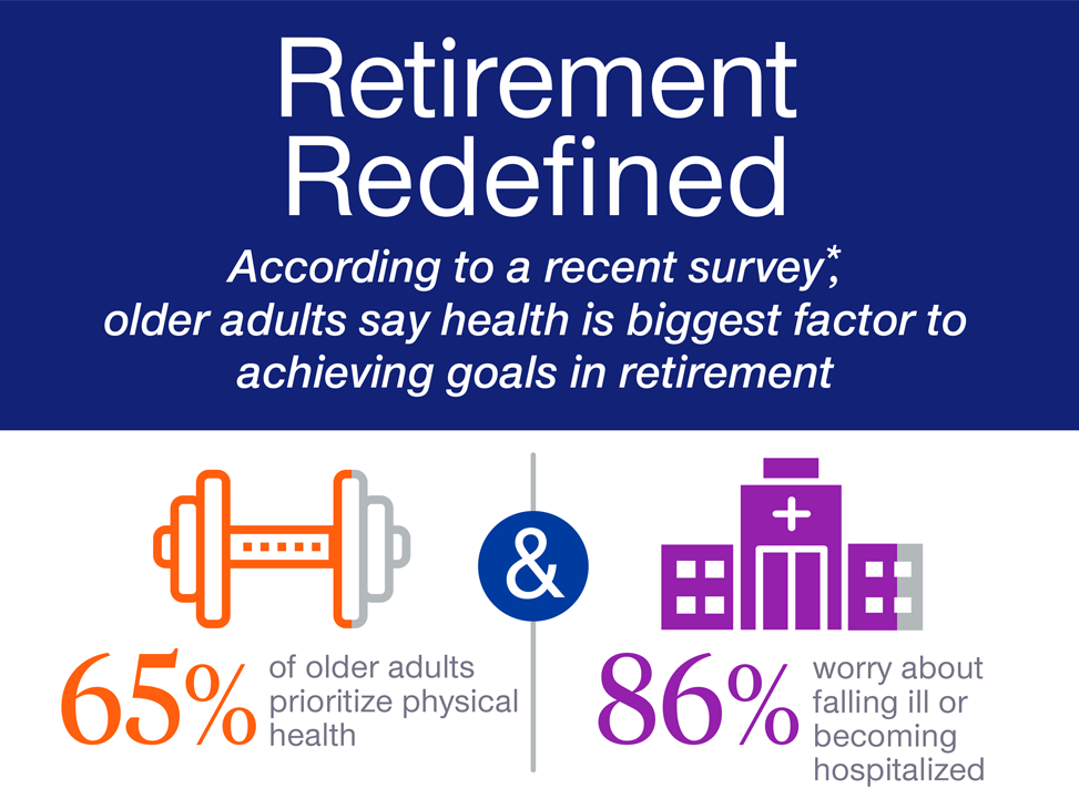 uhc retirement survey results