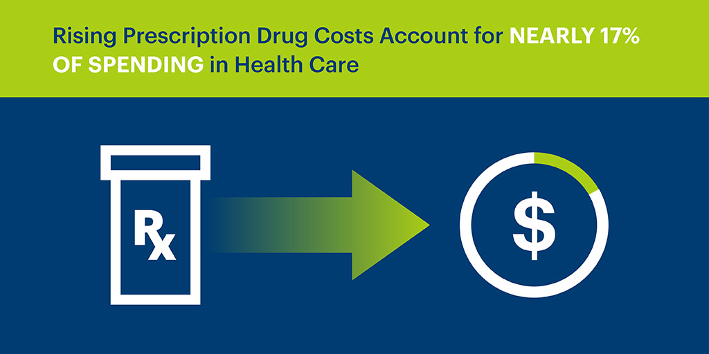 prescription drug costs