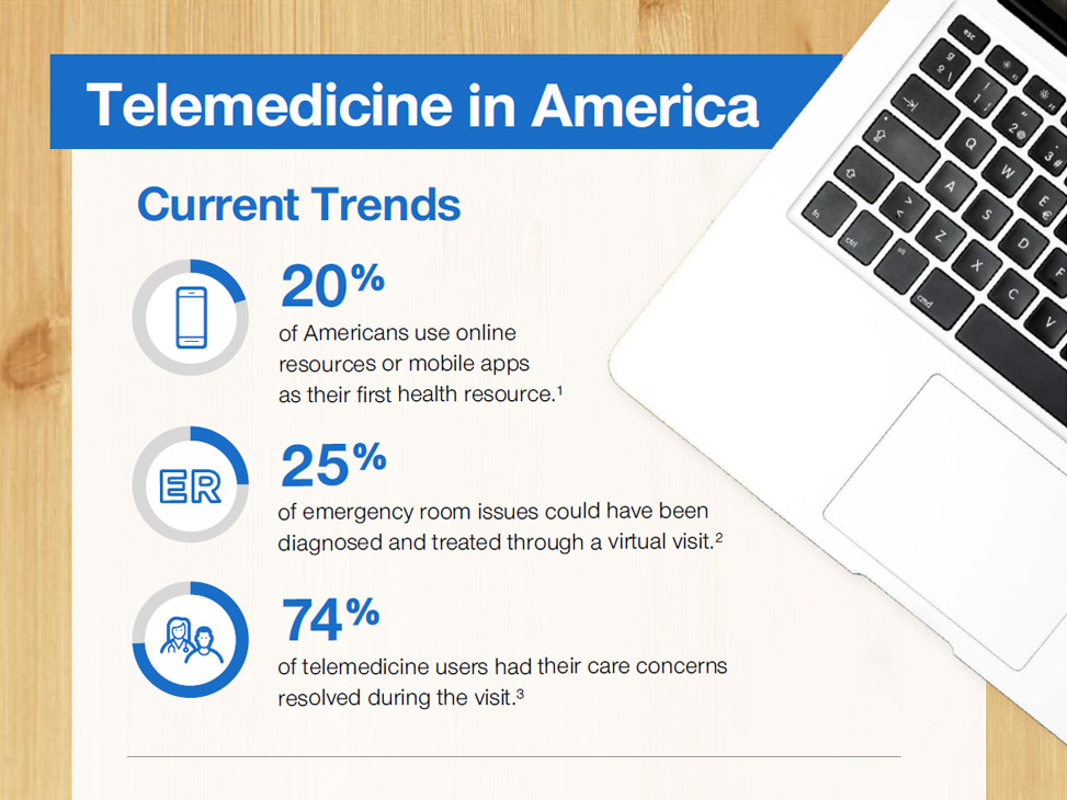 telemedicine in america infographic