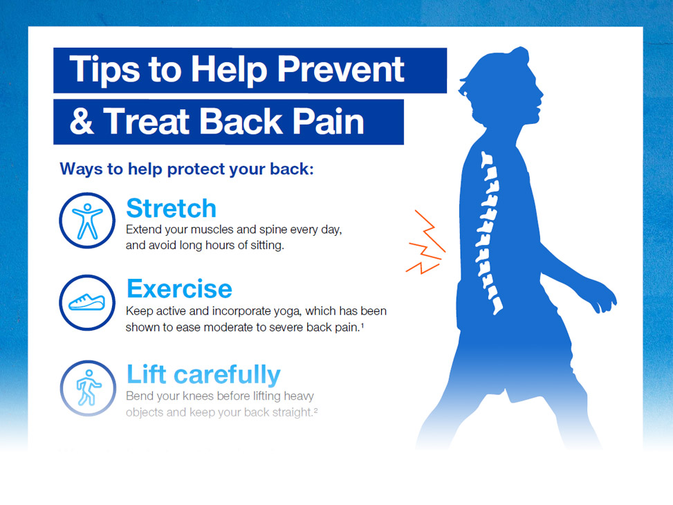 back pain infographic