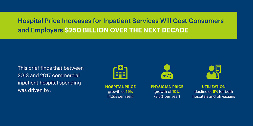 hospital price increases