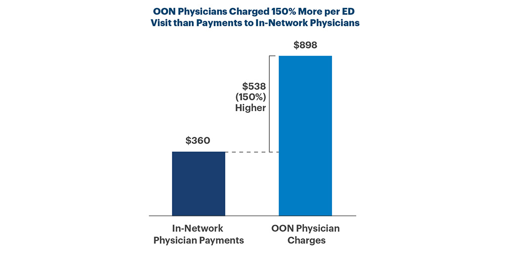 oon physicians