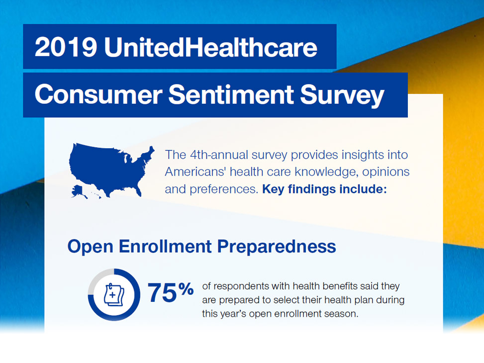 uhc consumer sentiment survey