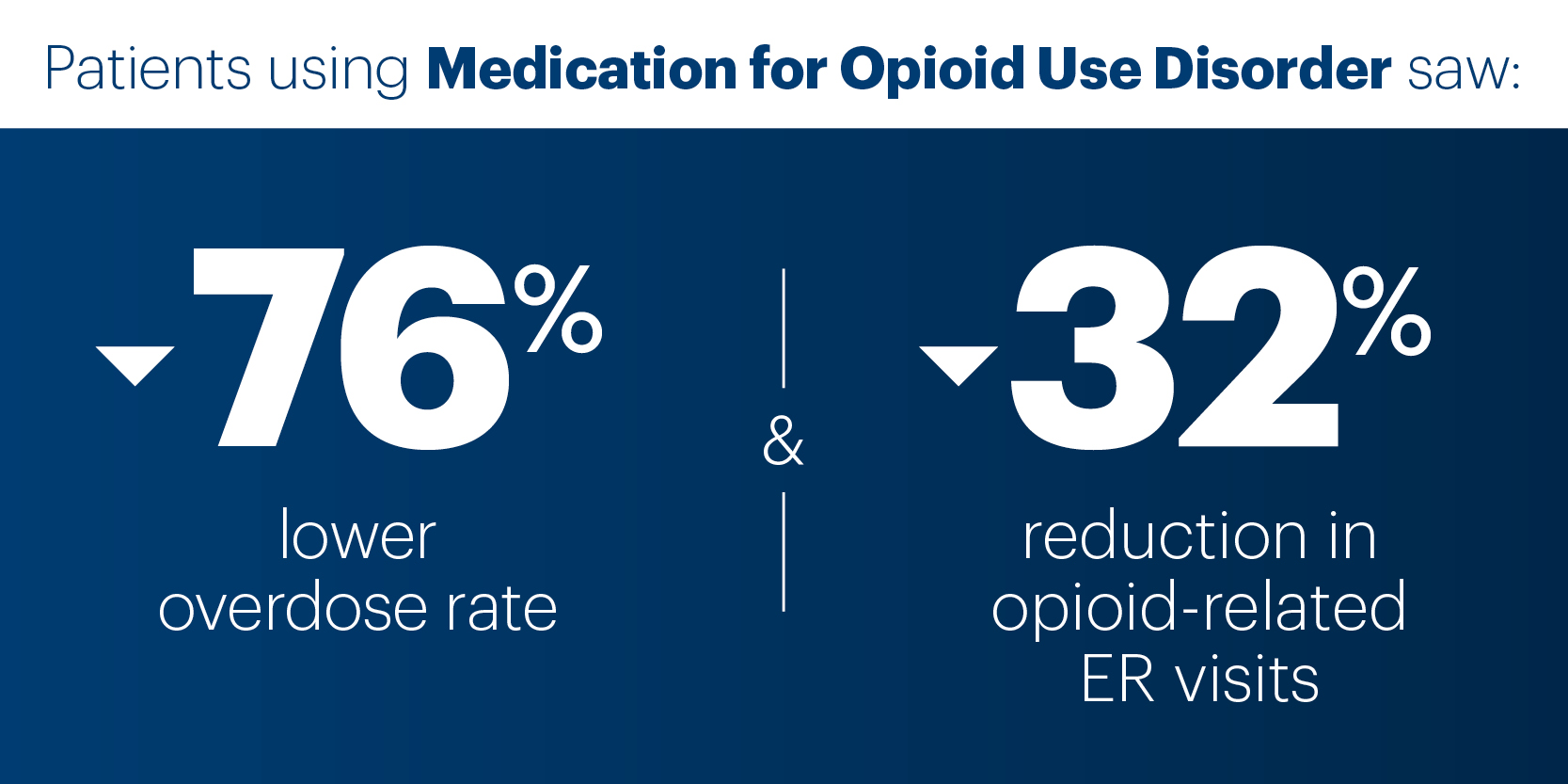 patients using medication