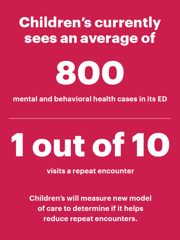 statistics related to behavioral health