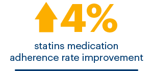 statins med