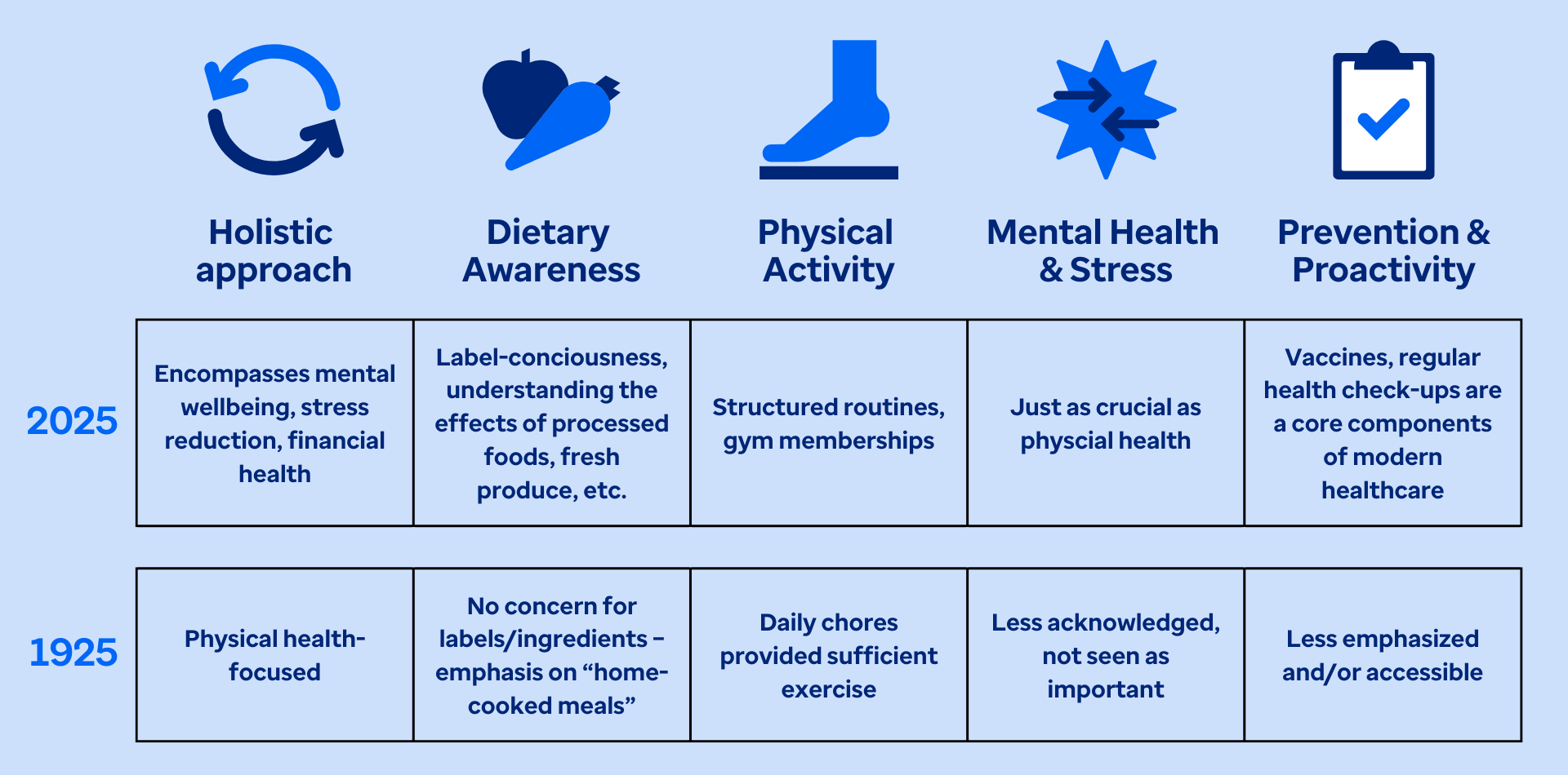 100 at 100_infographic - 1